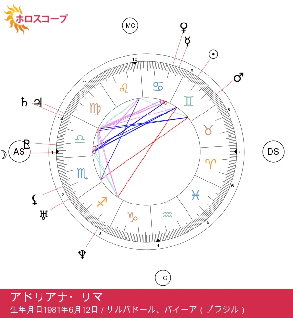 アドリアナ・リマ:双子座の秘密を解明!