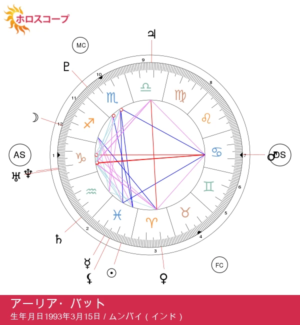 アーリア・バット：魚座の星座が持つ神秘を解き明かす方法