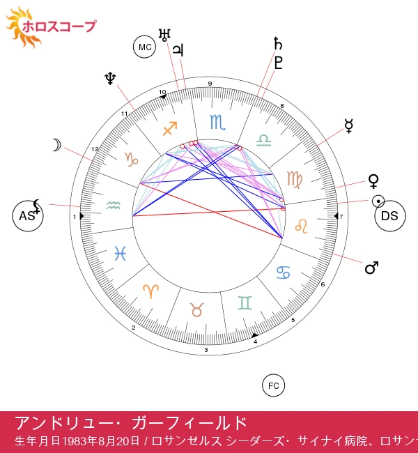 アンドリュー・ガーフィールドと燃え盛る獅子座の真実 - 占星術の解析と考察