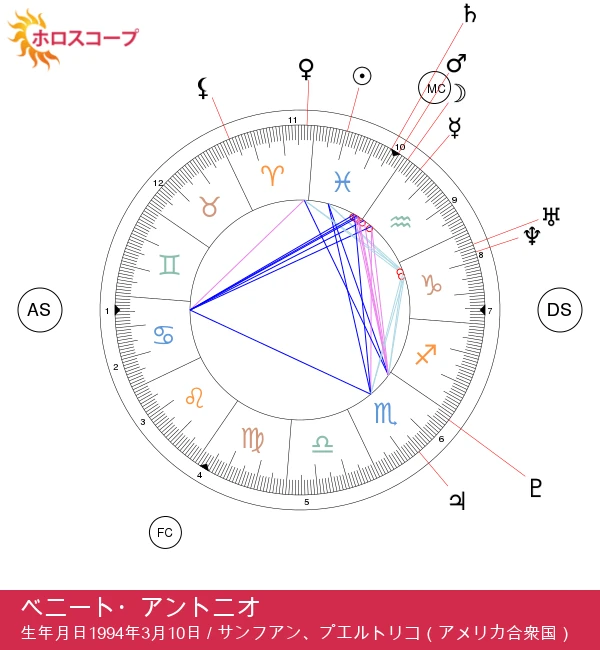 バッド・バニーのうお座の星にまつわる魔法や魅力を探る