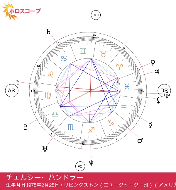 チェルシー・ハンドラー:魚座のセレブが持つ神秘的な魅力を解明する