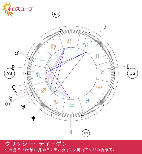クリッシー・ティーゲンの射手座のスピリットを探る:占星術の洞察と魅力