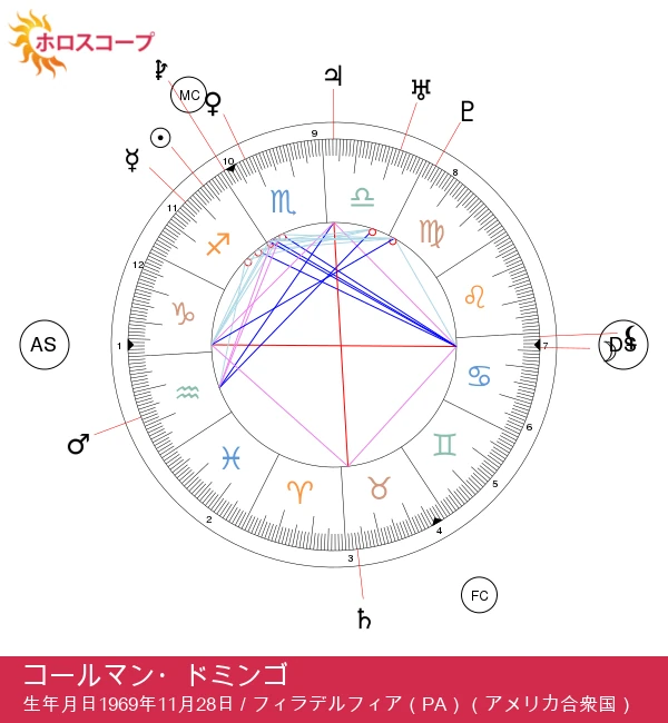 コルマン・ドミンゴ: 知っておくべきインスパイアリングな射手座のスター