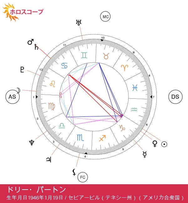 ダリー・パートン：カントリー音楽の女王、山羊座の誇り