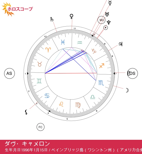 ダヴ・キャメロンの占星術の秘密:山羊座の魅力