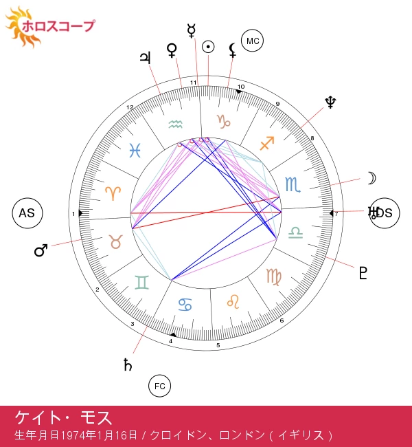 ケイト・モス:神秘的な山羊座のファッションアイコンとしての魅力