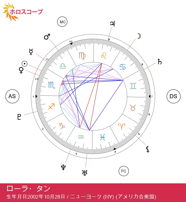 蠍座の星の神秘を解明する