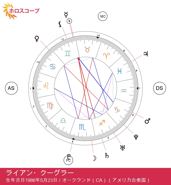 ライアン・クーグラー：偉大な映画を生み出す双子座のビジョナリー