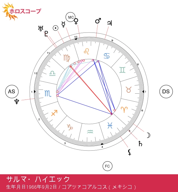 サルマ・ハエックの乙女座特性を徹底解説!