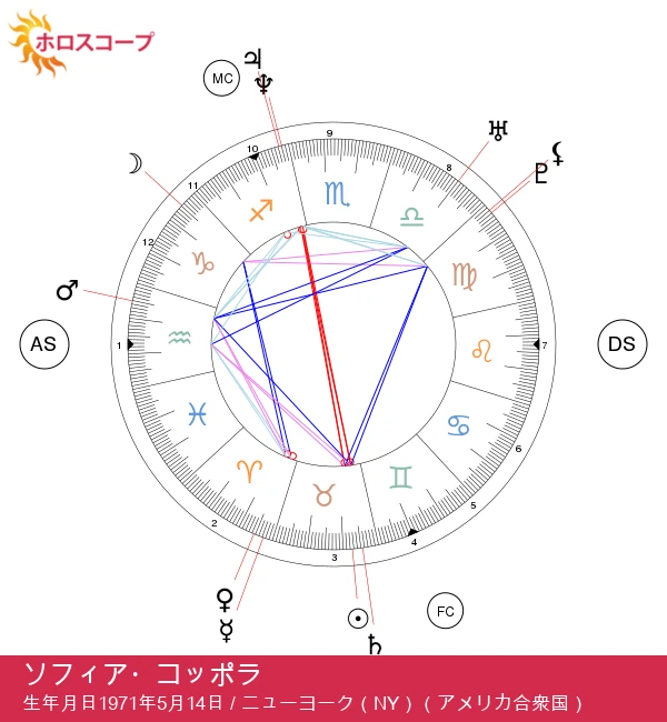 ソフィア・コッポラ：映画芸術を体現する牡牛座の女優