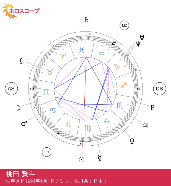 剛田健斗:完璧主義の乙女座バドミントンチャンピオンを獲得した若き才能