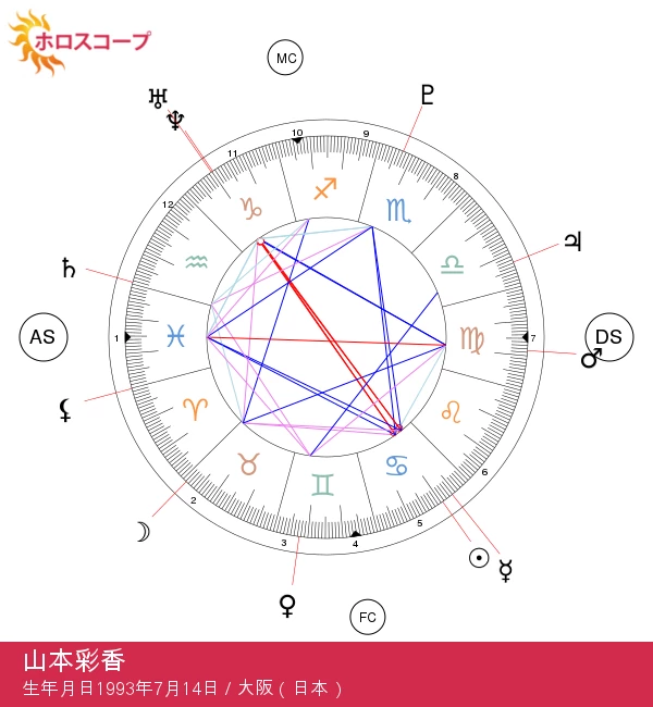 山本彩：カリスマ蟹座スターの秘密に迫る！